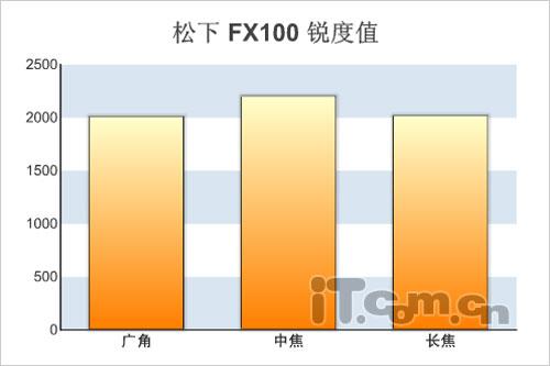 ǮFX100꾡(7)