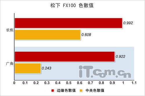 ǮFX100꾡(7)