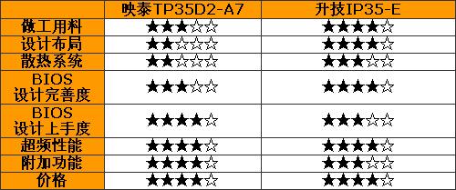 ˭���Լ۱�����IP35����Ծ�ӳ̩TP35D2(4)