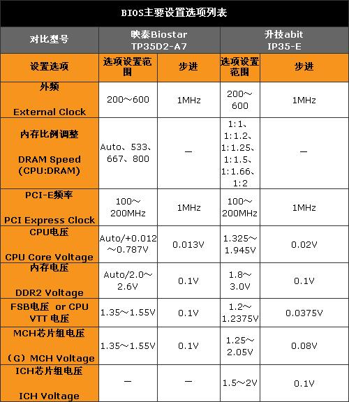 ˭Լ۱IP35Ծӳ̩TP35D2(2)