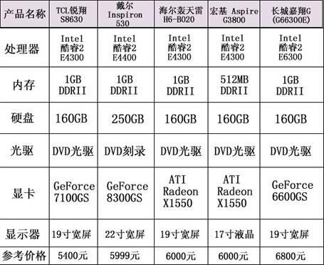 ��ǧԪ���ڽ������Ϳ��2Ʒ�ƻ�����(6)