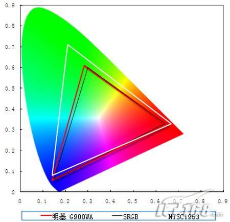 ���������������19����G900WA����(4)