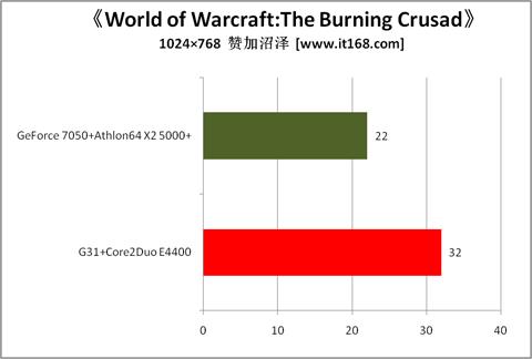 ˭˵���Բ�����ϷG31����ȼ��Զ��ȫ����(7)