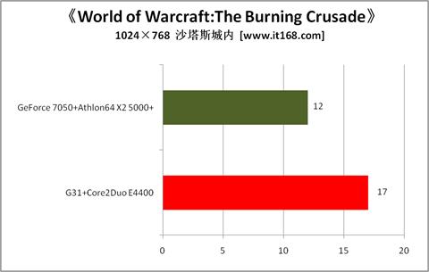 ˭˵���Բ�����ϷG31����ȼ��Զ��ȫ����(7)