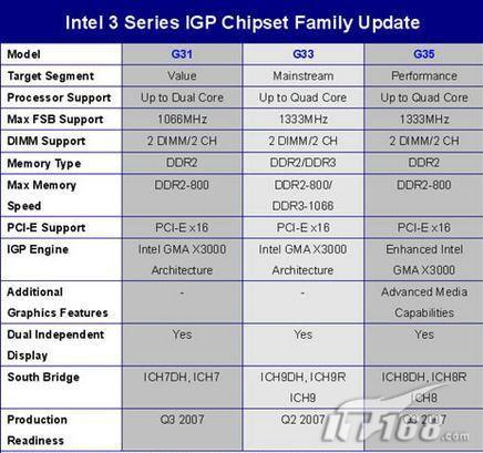 ˭˵���Բ�����ϷG31����ȼ��Զ��ȫ����