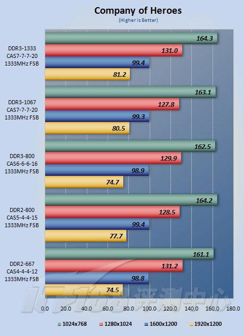 ʵϷDDR3DDR2(3)