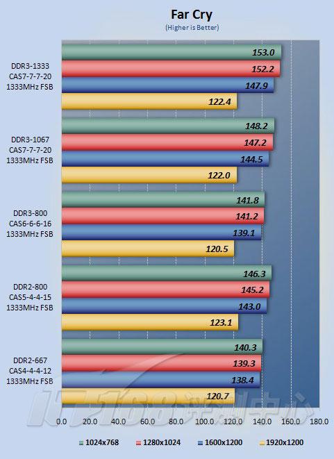 ʵϷDDR3DDR2(4)