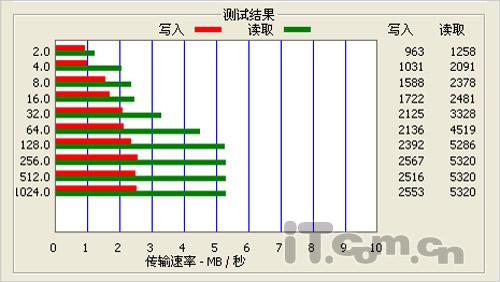 ����������ϷMP4Ŧ����ӰR90�꾡����(9)