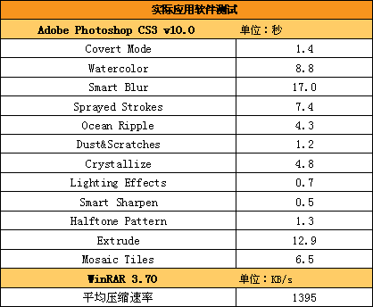 ����ϸ���ھ�������³������ĺ�PC����(11)