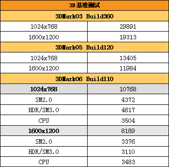 电脑人口_人口普查(3)