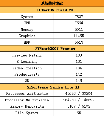 ����ϸ���ھ�������³������ĺ�PC����(9)