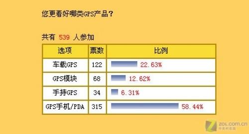 �ֻ�����˭��inGPS�ֻ���ע���а�