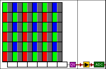 ֺЩCCDCMOS(4)