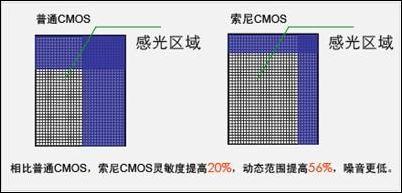 ֺЩCCDCMOS(4)