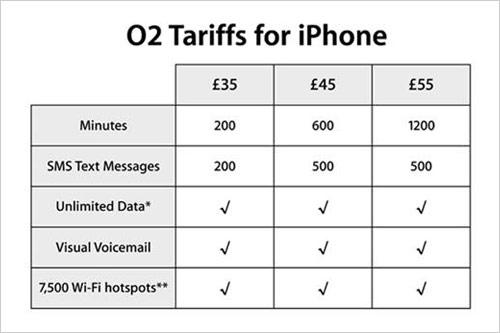 iPhone英国发布O2版与美国版真机比对