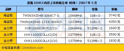 Intel�Ծ�AMD�°������ڴ�ʮ������