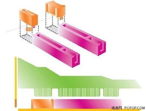 Intel�Ծ�AMD�°������ڴ�ʮ������