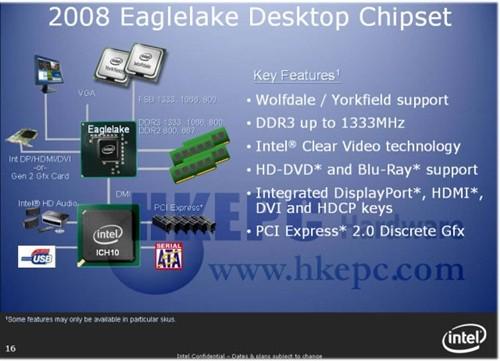 Intel�Ծ�AMD�°������ڴ�ʮ������