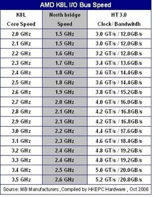 Intel�Ծ�AMD�°������ڴ�ʮ������