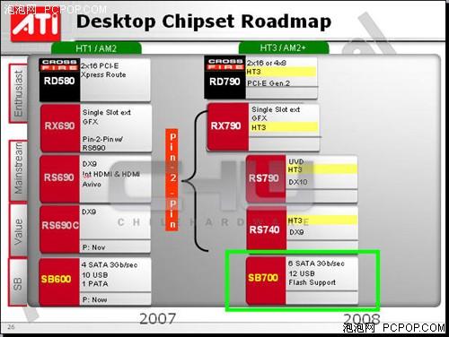 Intel�Ծ�AMD�°������ڴ�ʮ������