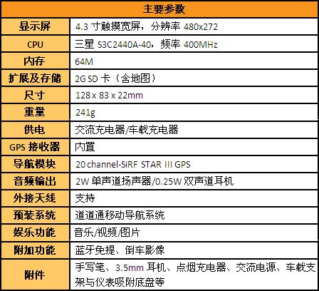 �����������Ӿ�NASOOȫ��GPST490����(4)