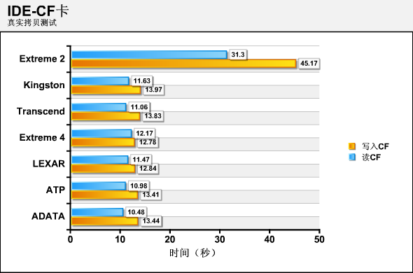 ʮԪ����Reader�ھ�ǧԪ����CF������