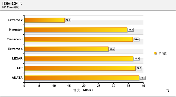 ʮԪ����Reader�ھ�ǧԪ����CF������