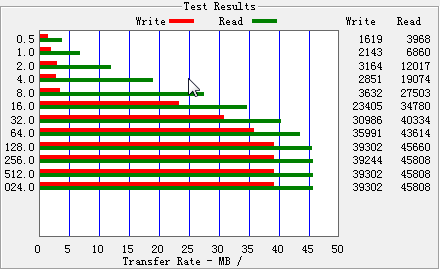 ʮԪ����Reader�ھ�ǧԪ����CF������