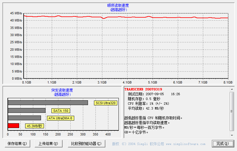 ʮԪ����Reader�ھ�ǧԪ����CF������