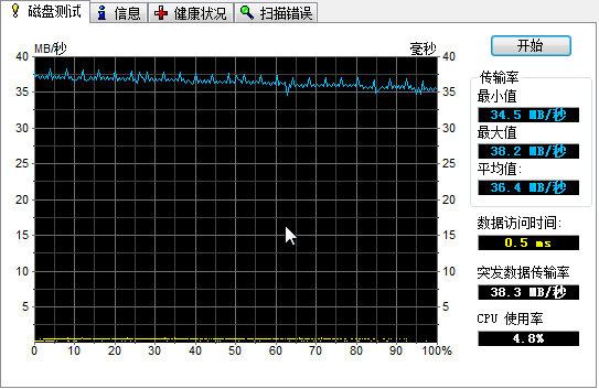 ʮԪ����Reader�ھ�ǧԪ����CF������