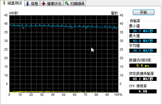 ʮԪ����Reader�ھ�ǧԪ����CF������