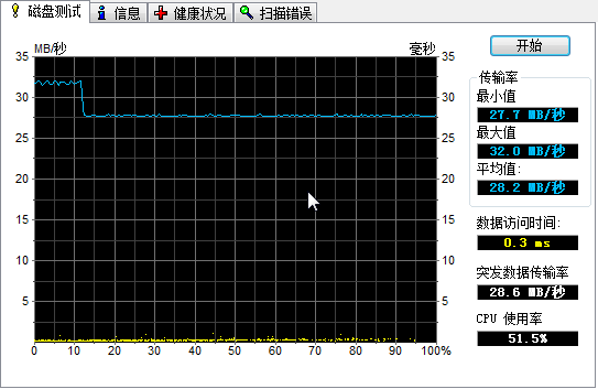 ʮԪ����Reader�ھ�ǧԪ����CF������