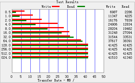 ʮԪ����Reader�ھ�ǧԪ����CF������