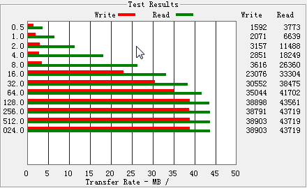 ʮԪ����Reader�ھ�ǧԪ����CF������