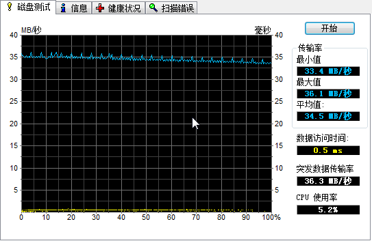 ʮԪ����Reader�ھ�ǧԪ����CF������