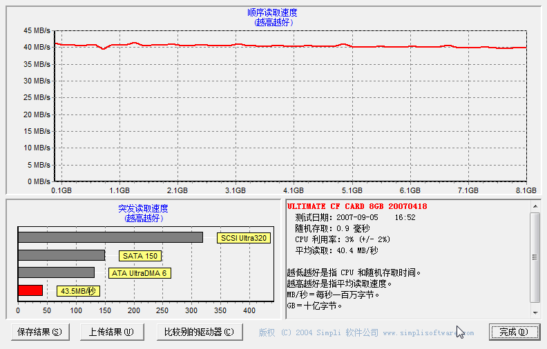 ʮԪ����Reader�ھ�ǧԪ����CF������