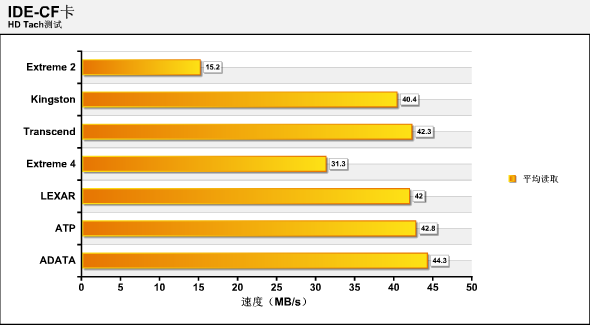 ʮԪ����Reader�ھ�ǧԪ����CF������