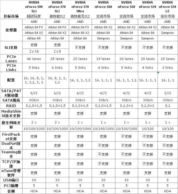 AMD�Ͷ�ƽ̨���䳬����MF520J�������