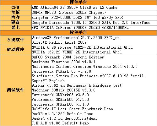 AMD�Ͷ�ƽ̨���䳬����MF520J�������(3)