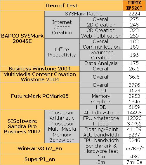 AMD�Ͷ�ƽ̨���䳬����MF520J�������(4)