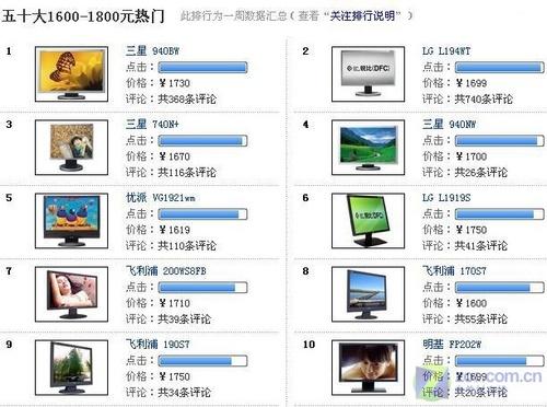 1600-1800Ԫ 9עҺTop10 