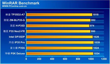 CPUܼӢضƽ̨P35(12)