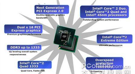 ����CPU���ܼ���Ӣ�ض�ƽ̨P35�������
