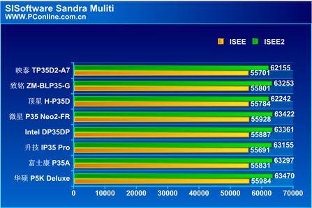 CPUܼӢضƽ̨P35(12)