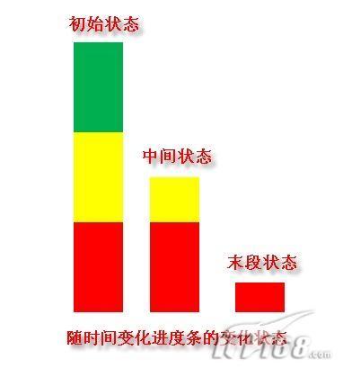 PowerPoint2007��������ʱ������(2)