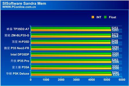 CPUܼӢضƽ̨P35(12)