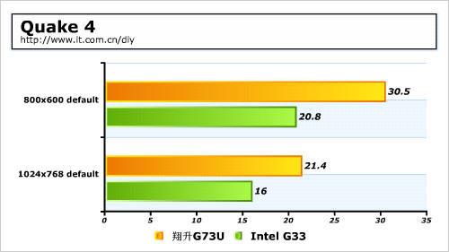 ����NV��ɫ3D��������G73U�������