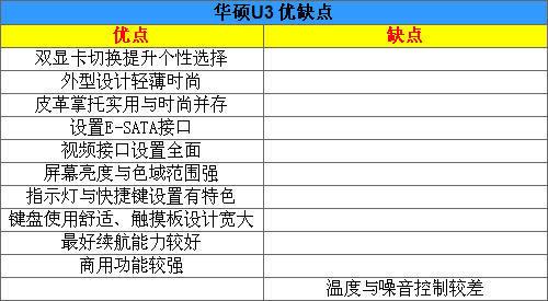 向13.3寸时尚进发双显卡切换华硕U3评测(10)