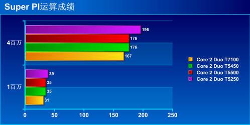 向13.3寸时尚进发双显卡切换华硕U3评测(8)