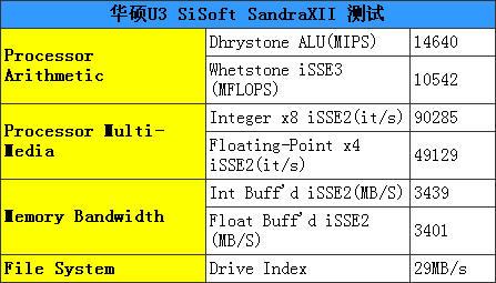 向13.3寸时尚进发双显卡切换华硕U3评测(9)